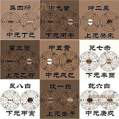 九运:又分成一僵,二黑,三碧,四绿,五黄,六白,七赤,八白及九紫运,始终